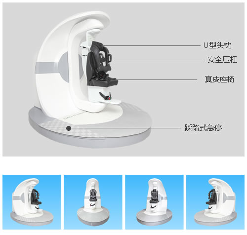 系统由机架、眼罩、软件及控制盒组成